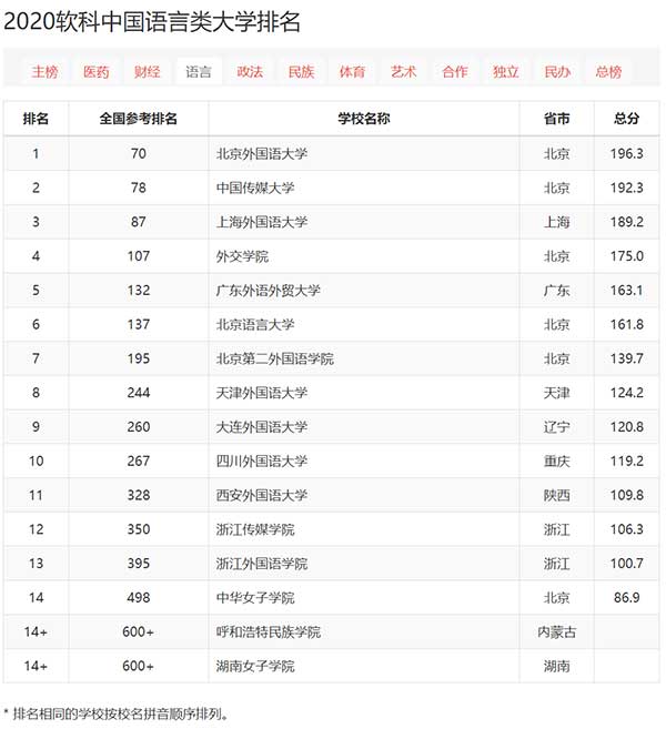 语言类.jpg 语言类.jpg