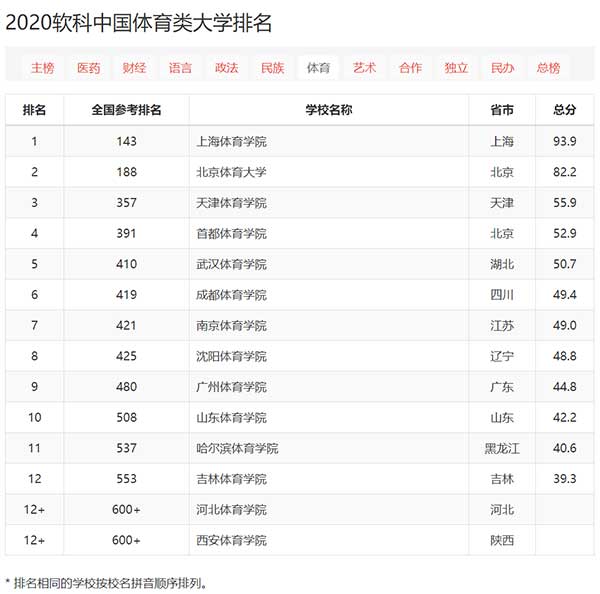 体育类.jpg 体育类.jpg