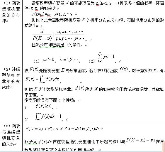 概率论与数理统计知识点4.jpg