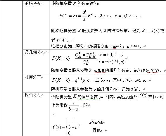概率论与数理统计知识点5.jpg