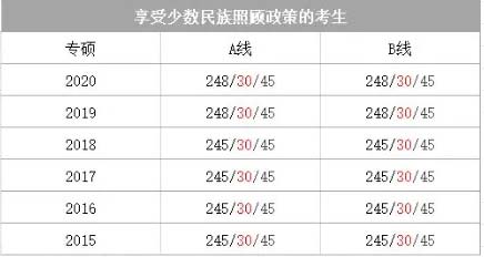 享受少数民族政策的考生.webp.jpg