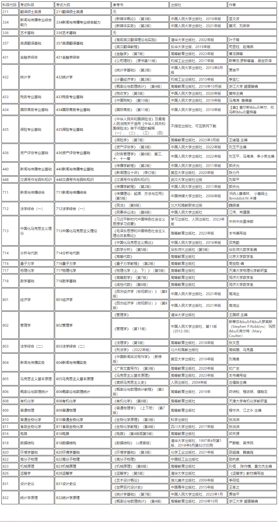 QQ浏览器截图20240716104818.png QQ浏览器截图20240716104818.png