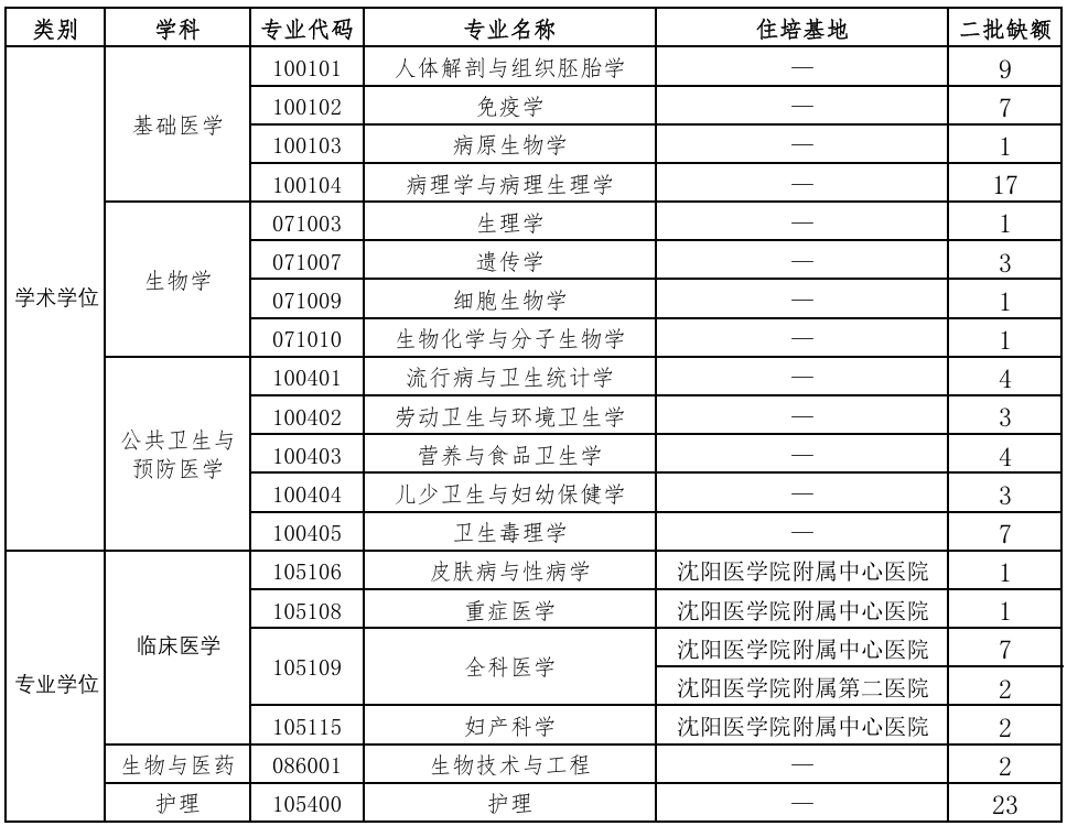 沈阳医学院.png 沈阳医学院.png